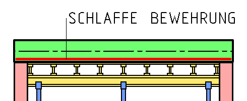 Ausgangslage