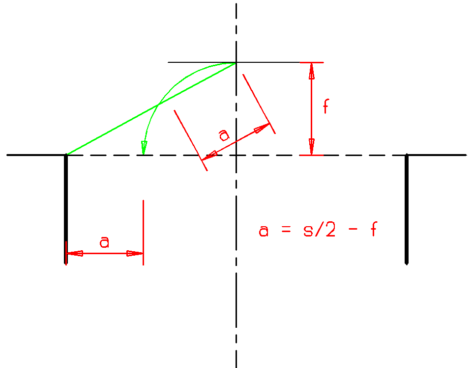 Schritt 2