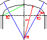 Bogenkonstruktion mit drei Mittelpunkten