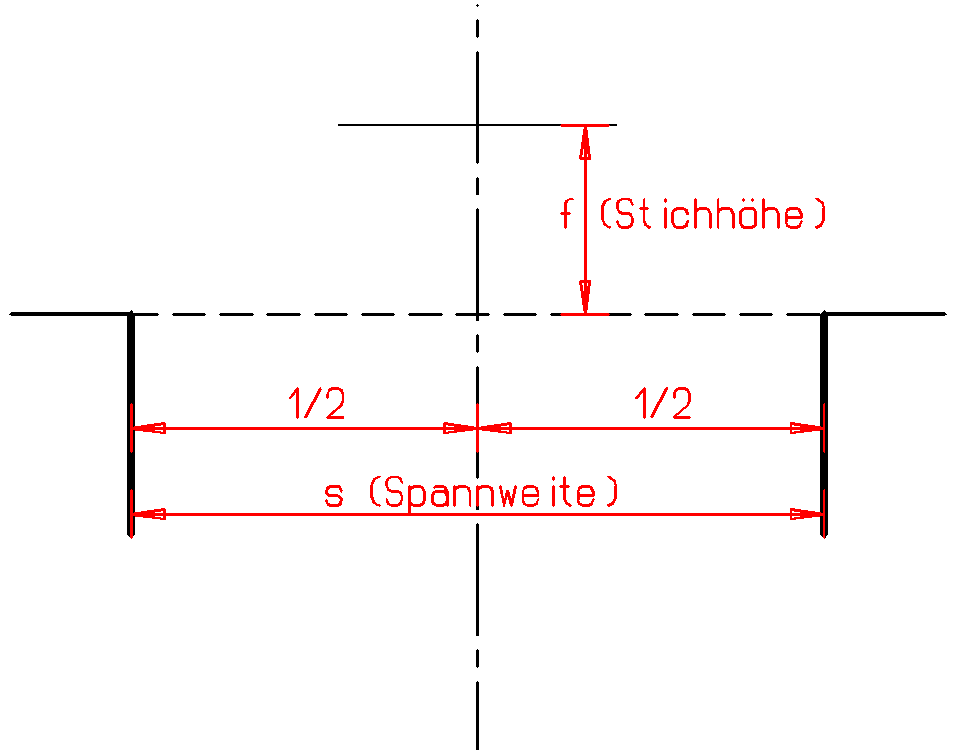 Schritt 1