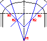 Bogenkonstruktion mit fünf Mittelpunkten