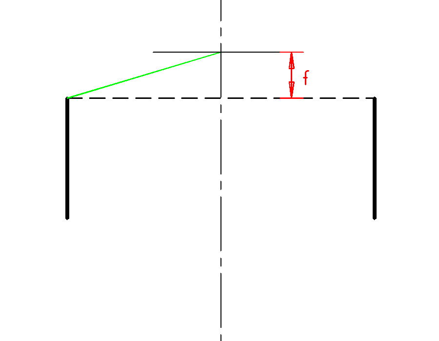 Sehne zeichnen