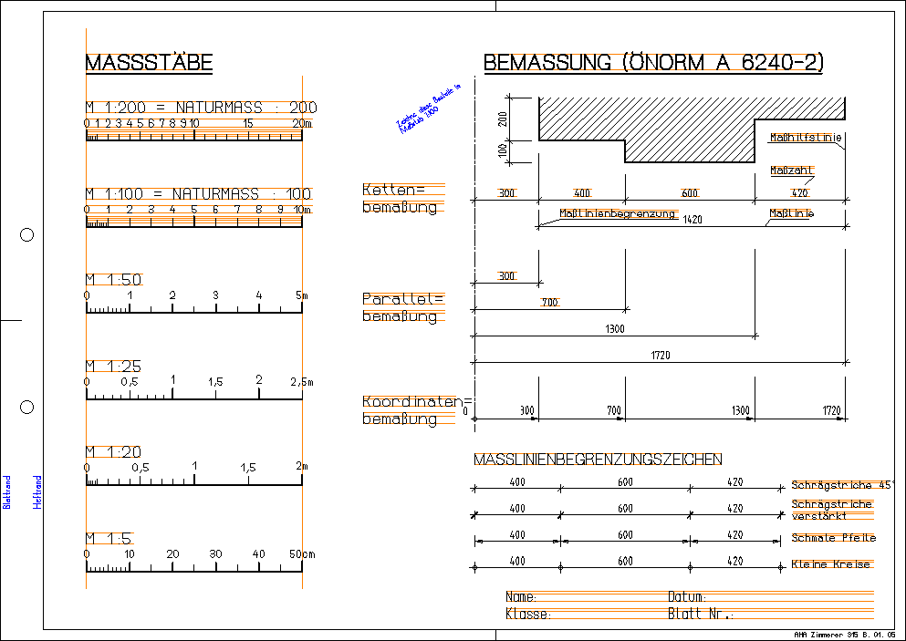 Maßstäbe und Maßlinien