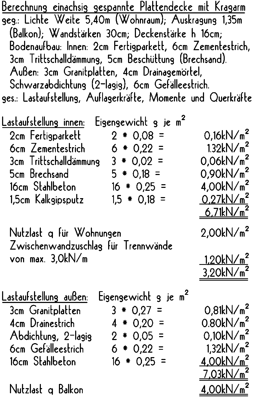 Lastaufstellung