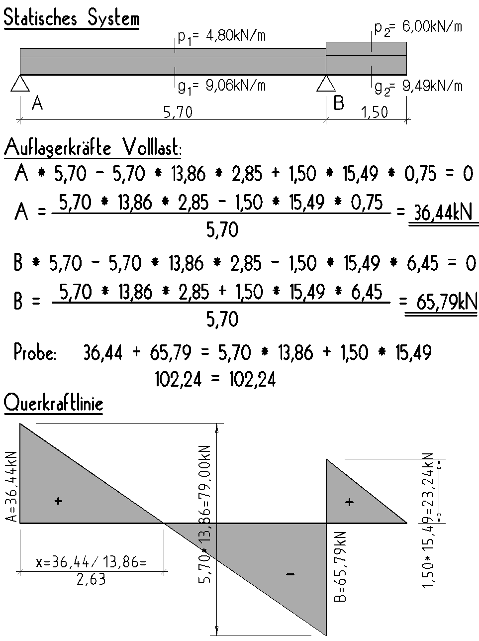 System und Auflagerkräfte