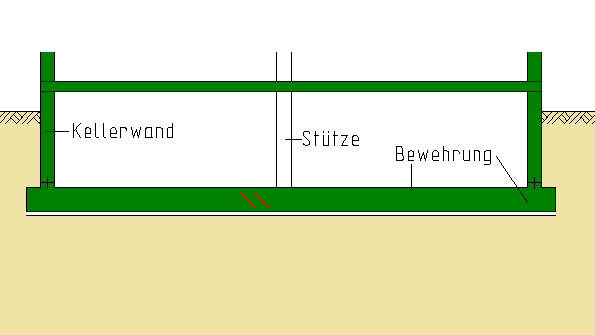 System