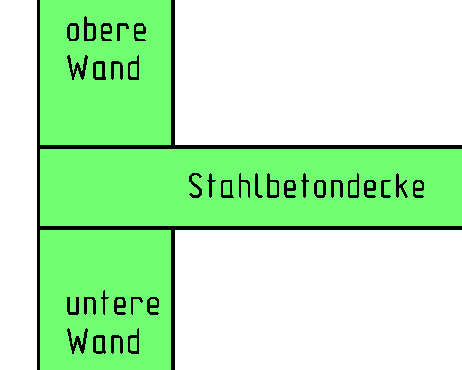 eingespannte Stahlbetonplatte