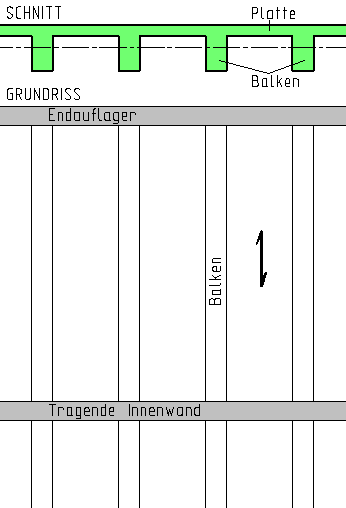 Schnitt und Grundriss