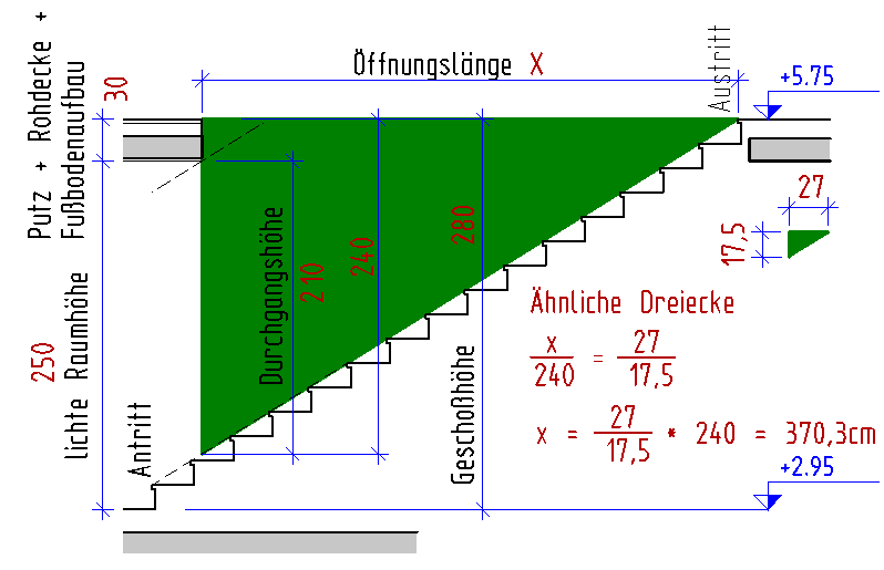Zeichnung