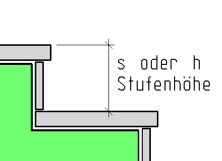 Stufenhöhe s oder h