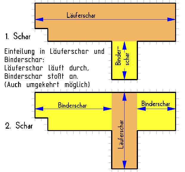 Blockverband