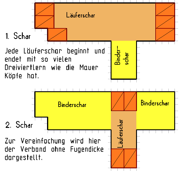 Blockverband