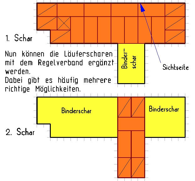 Blockverband