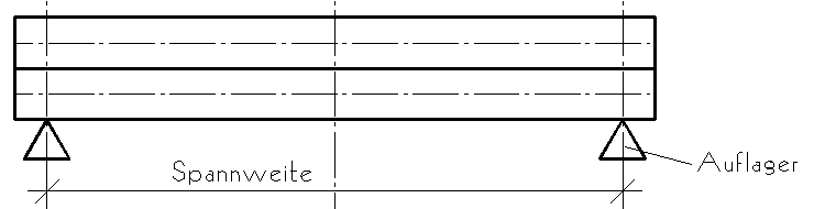 System