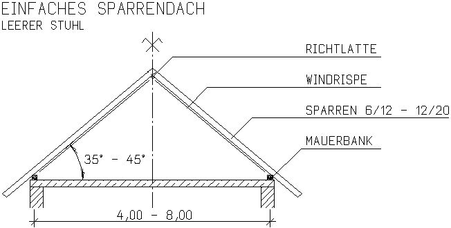 Profil Sparrendach