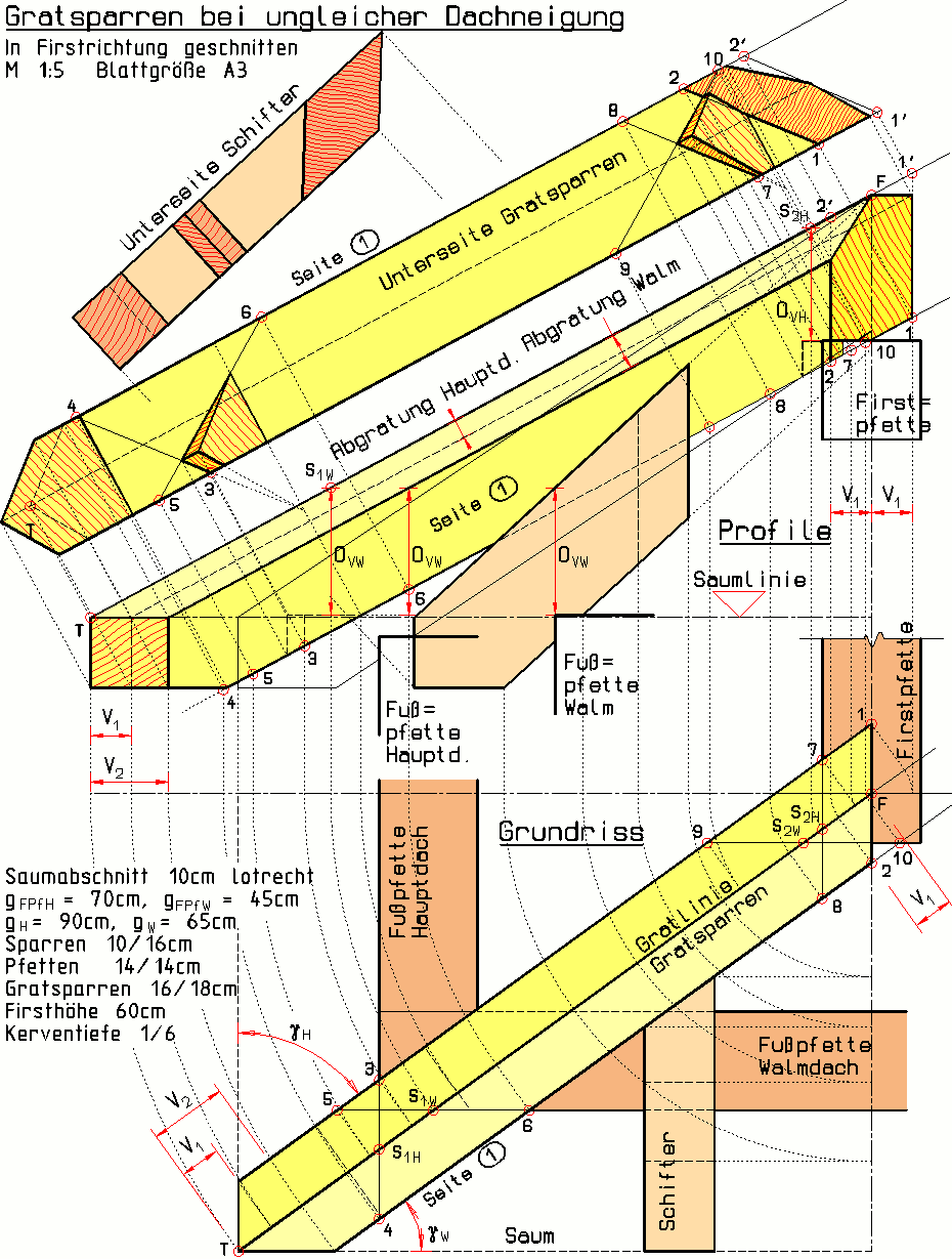 Fertige Zeichnung