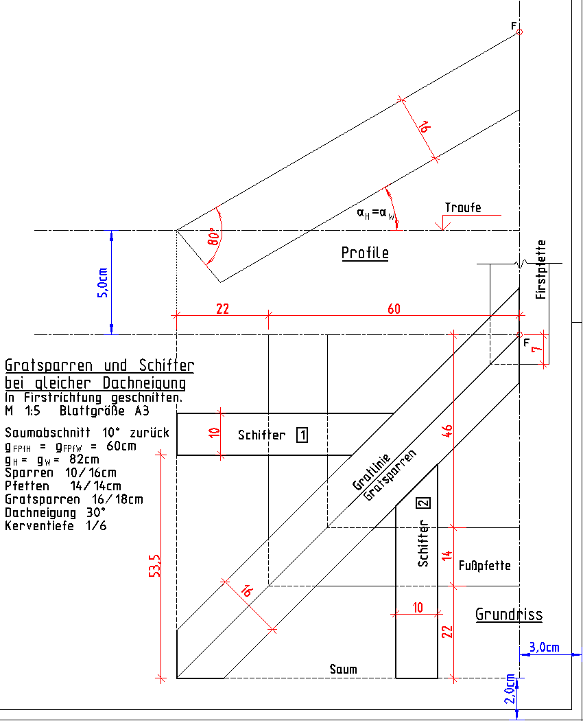 Angabezeichnung