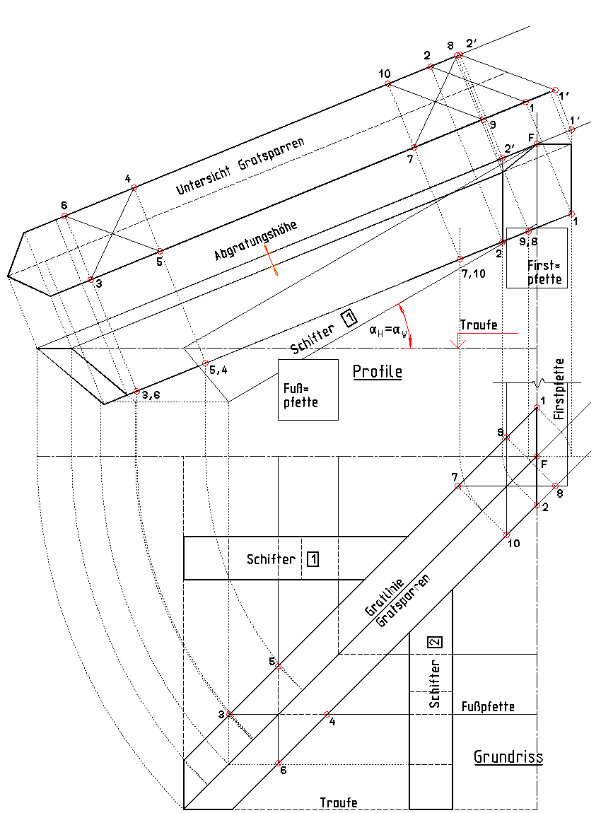 Schritt 5