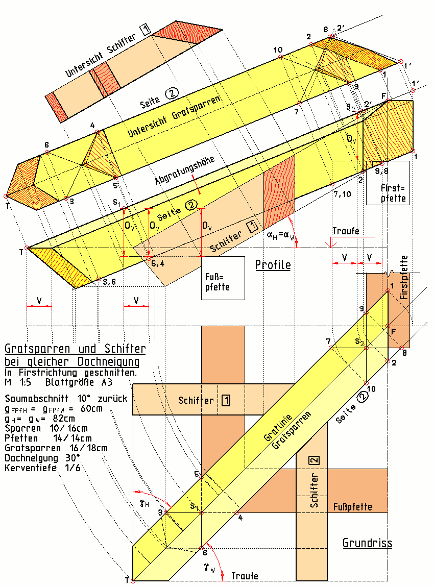 Fertige Zeichnung