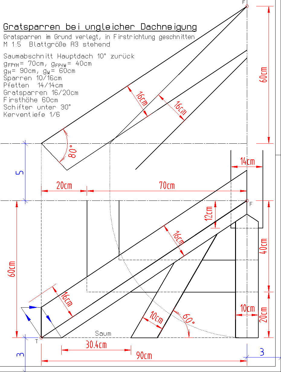 Schritt 1