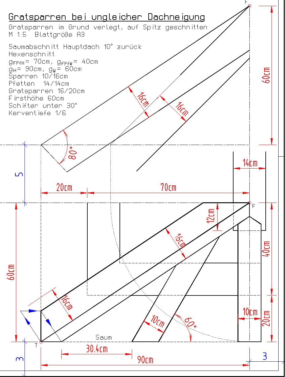 Schritt 1