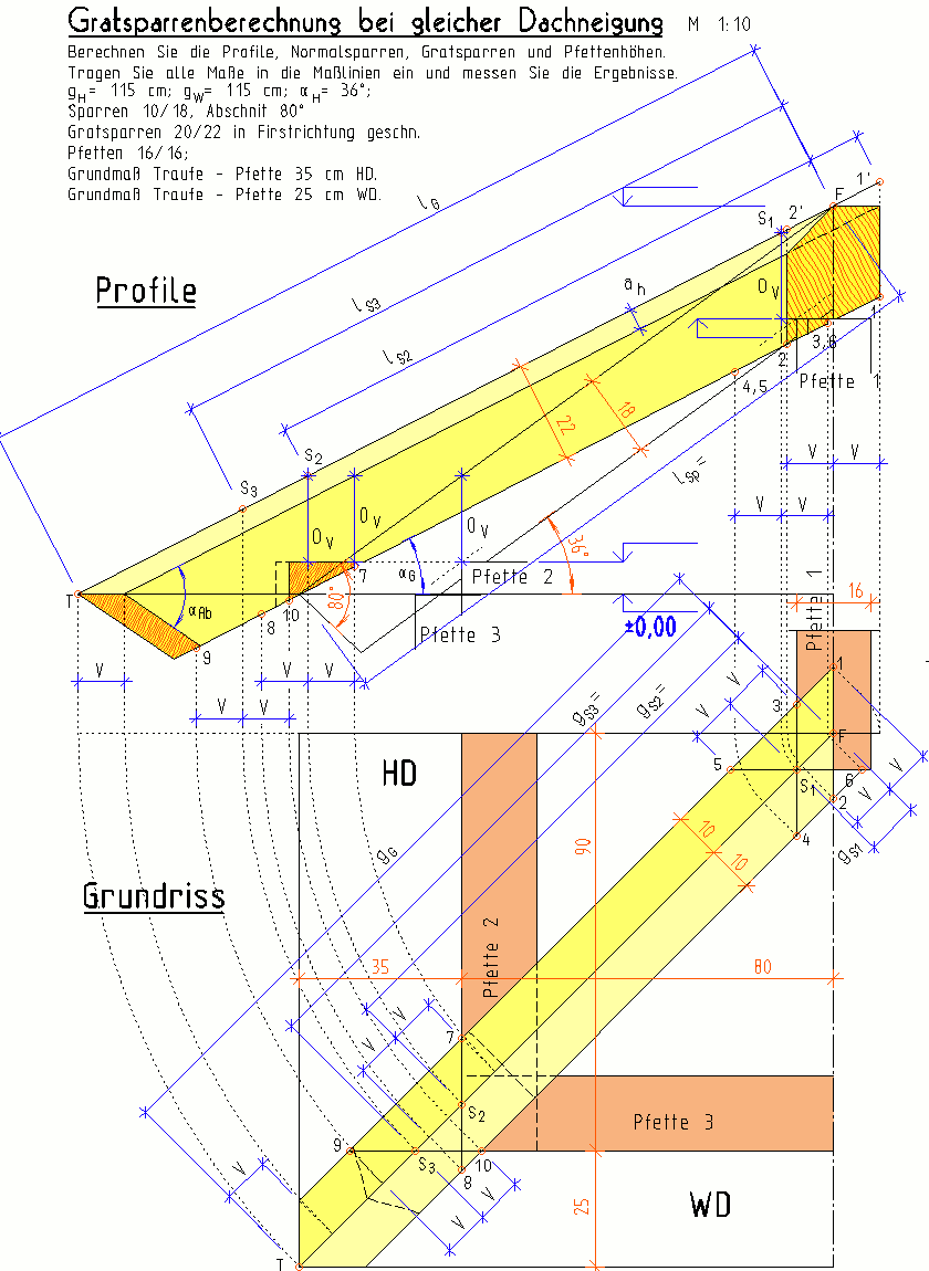 Berechnungsvorgabe