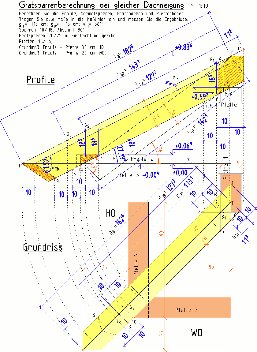 Berechnungslösung