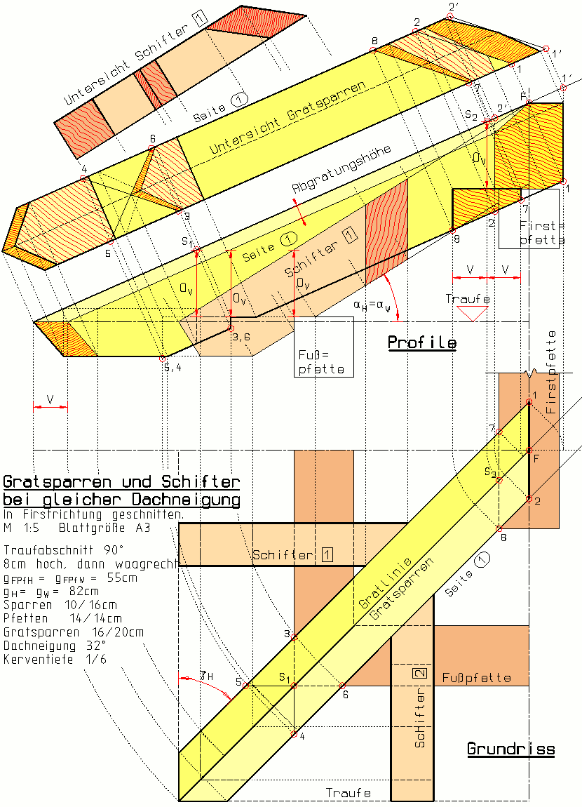 Fertige Zeichnung