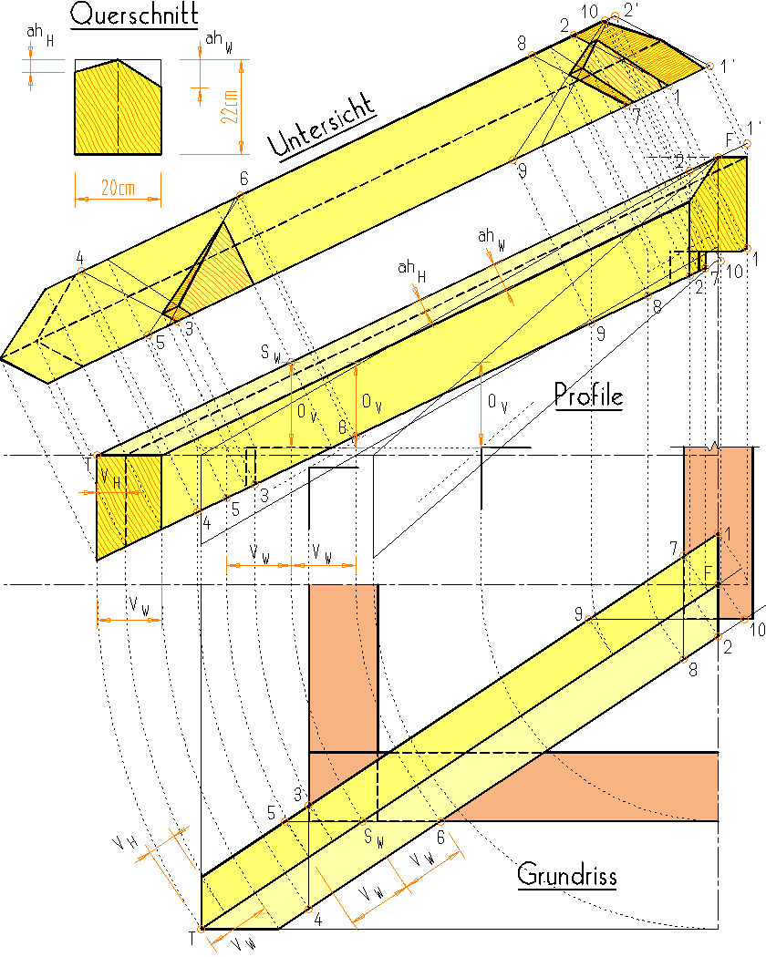 Fertige Zeichnung