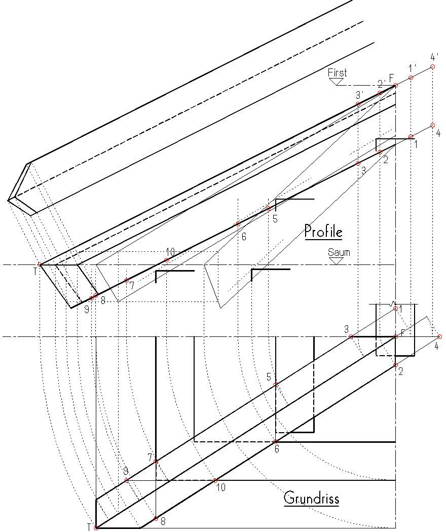 Nummerierung