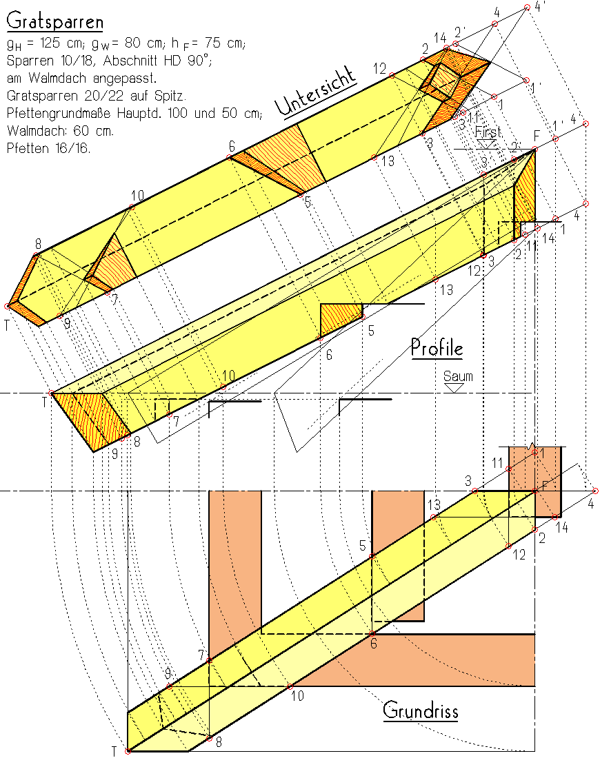 Fertige Zeichnung