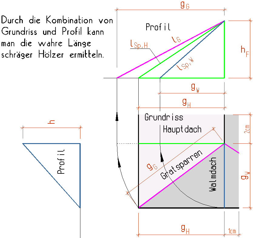 Zeichnung