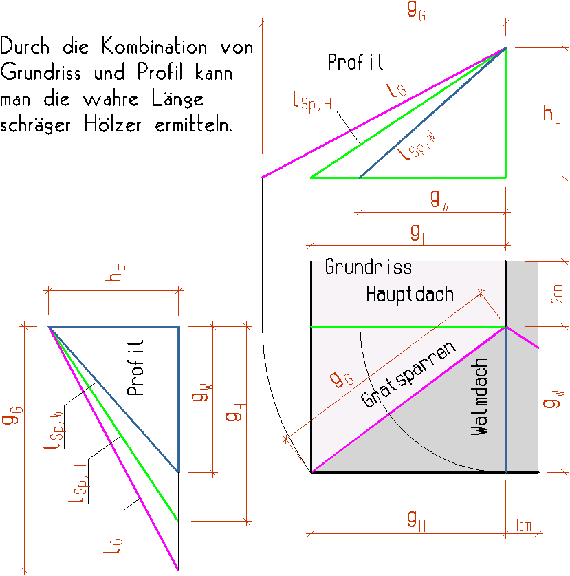 Zeichnung