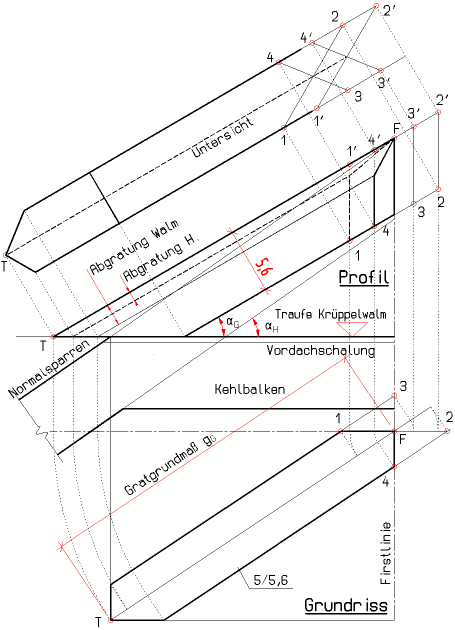 Schritt 5