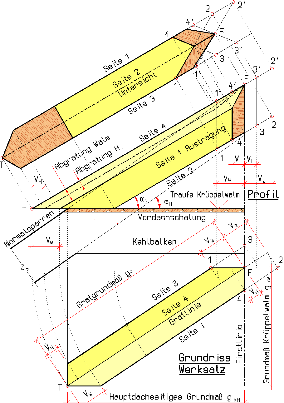 Fertige Zeichnung