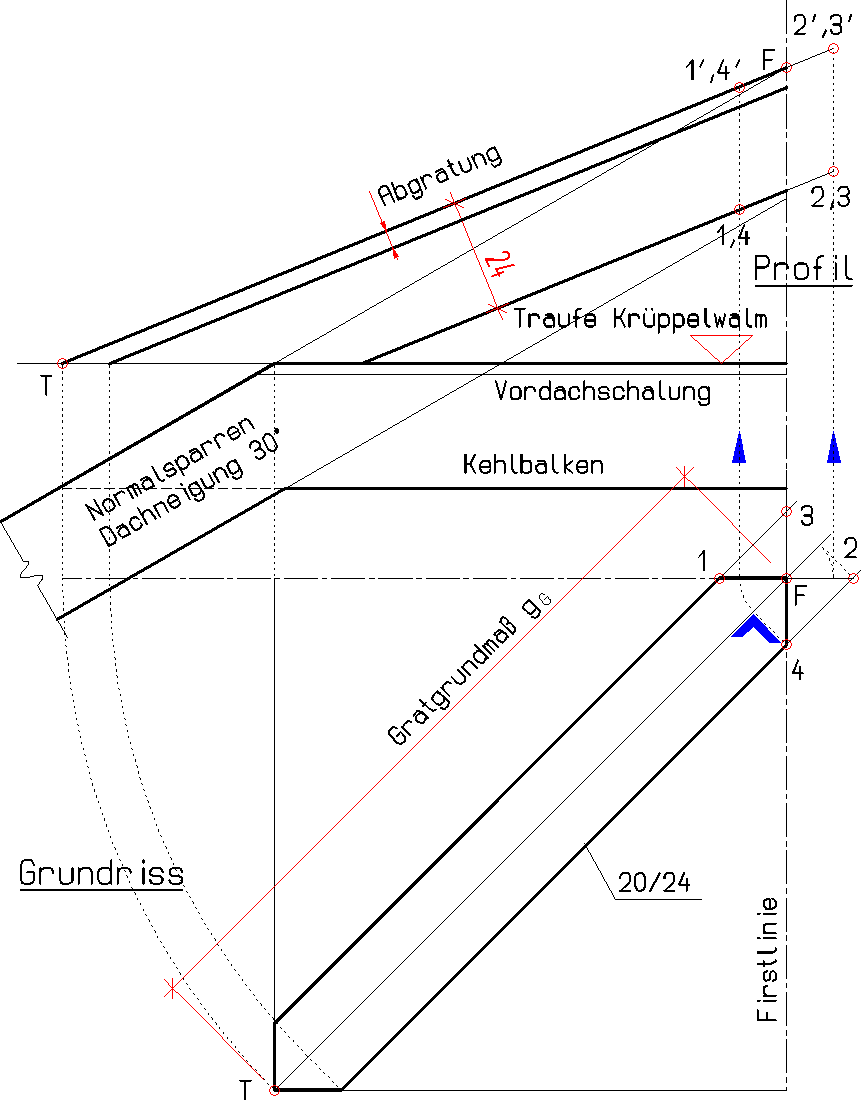 Schritt 3