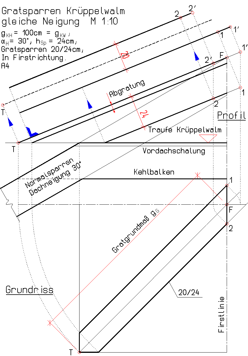 Schritt 4