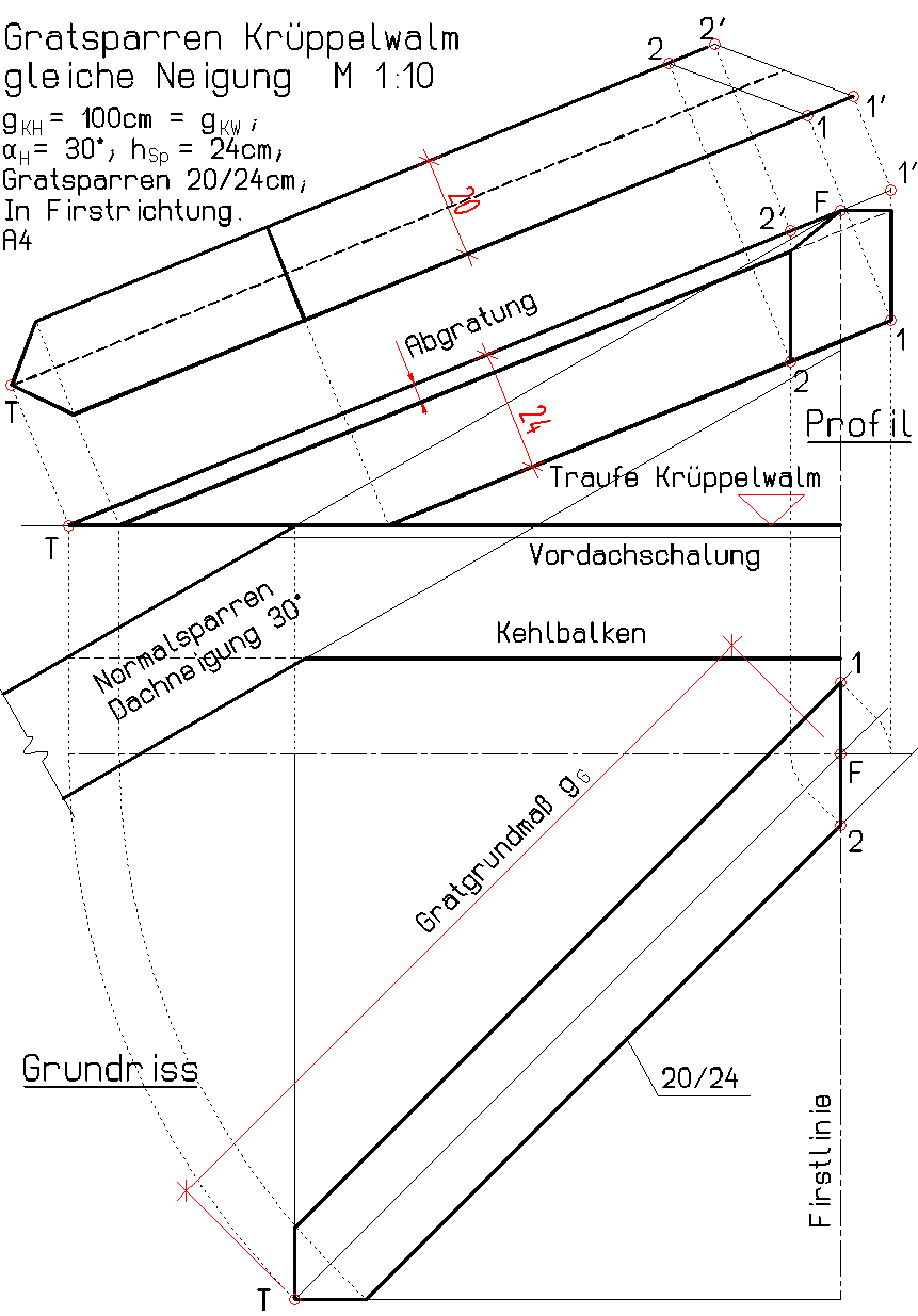 Schritt 5