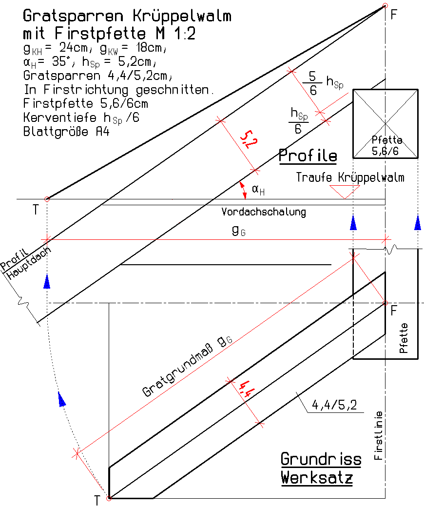 Schritt 1