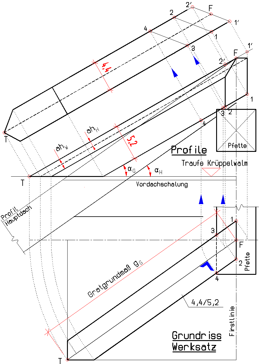 Schritt 5