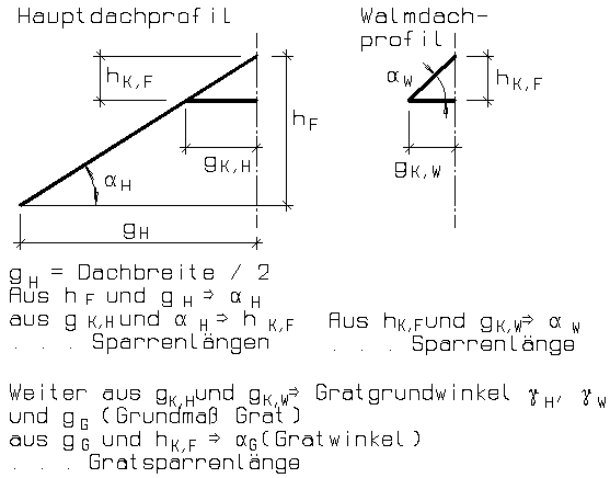 Lösungsansatz Beispiel 1