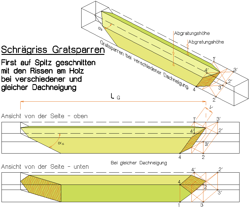 Risse am Gratsparren