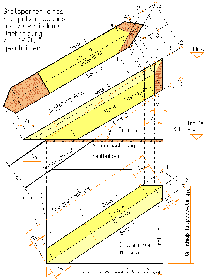 Fertige Zeichnung