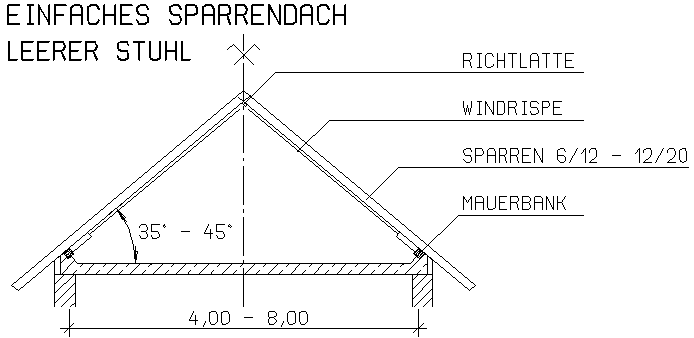 Sparrendach