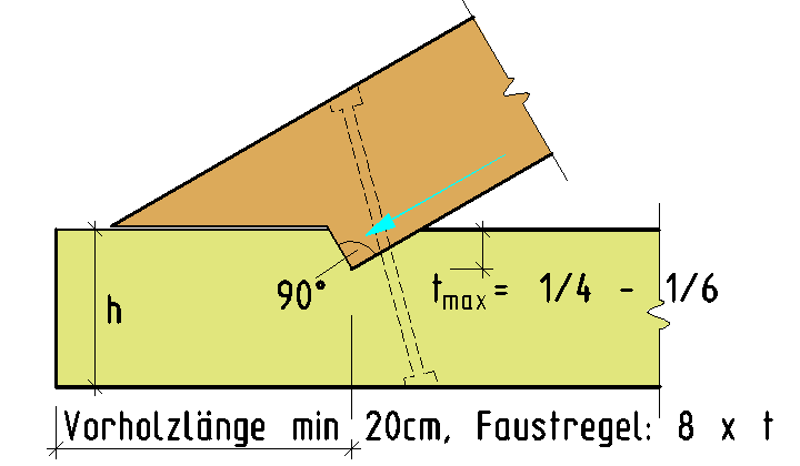 Fersenversatz