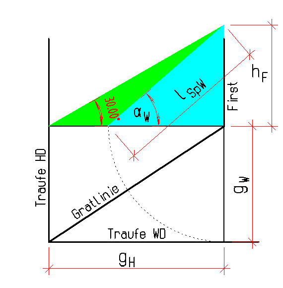 Zeichnung Schritt 3