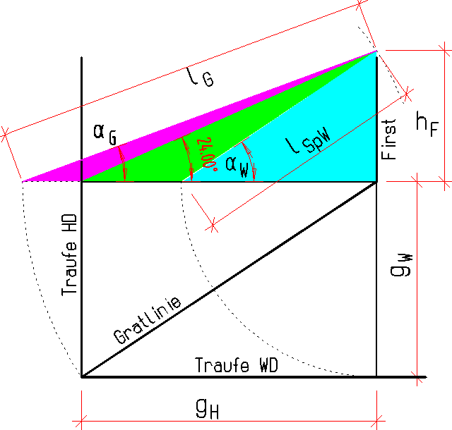 Fertige Zeichnung