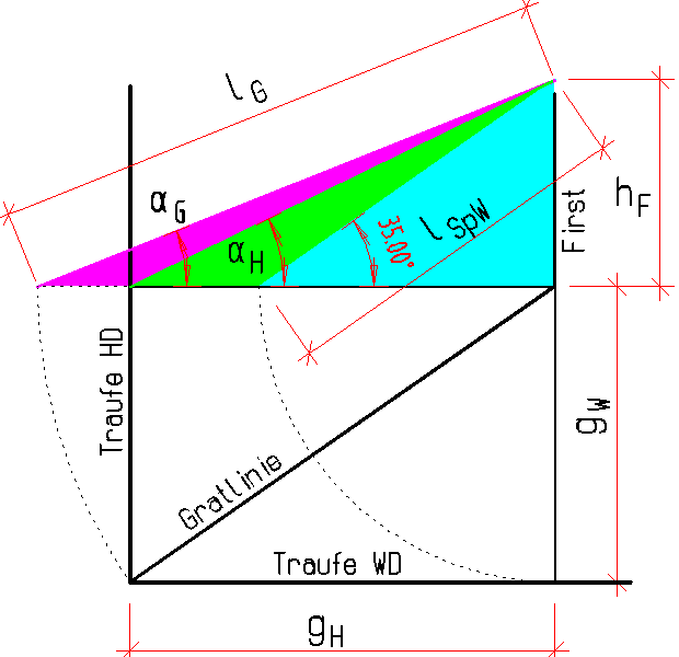 Fertige Zeichnung